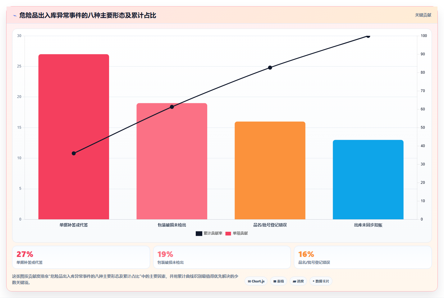 库存出入库危险物资管控 危险品安全仓储出入库流程