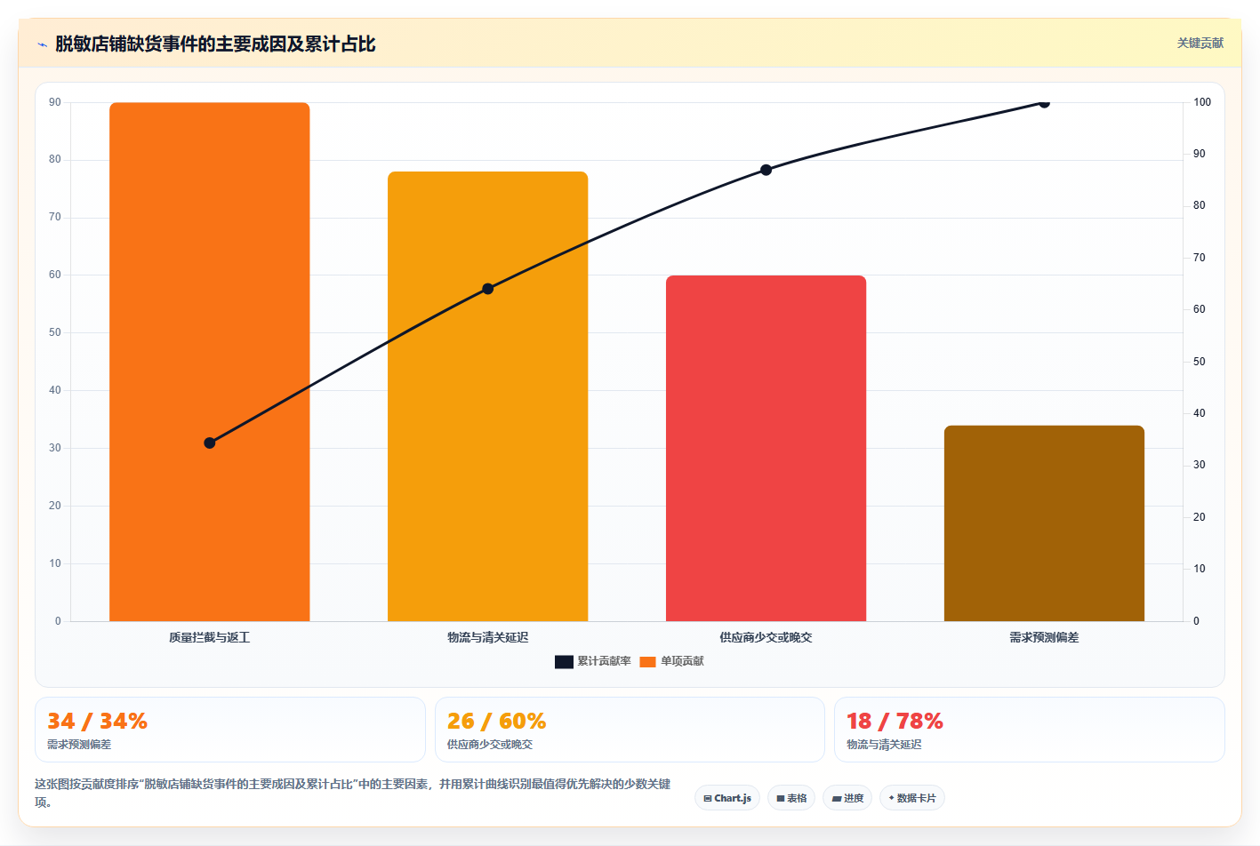 电商采购平台：电商卖家精细化指南：从跨境采购发现货源不稳定根因