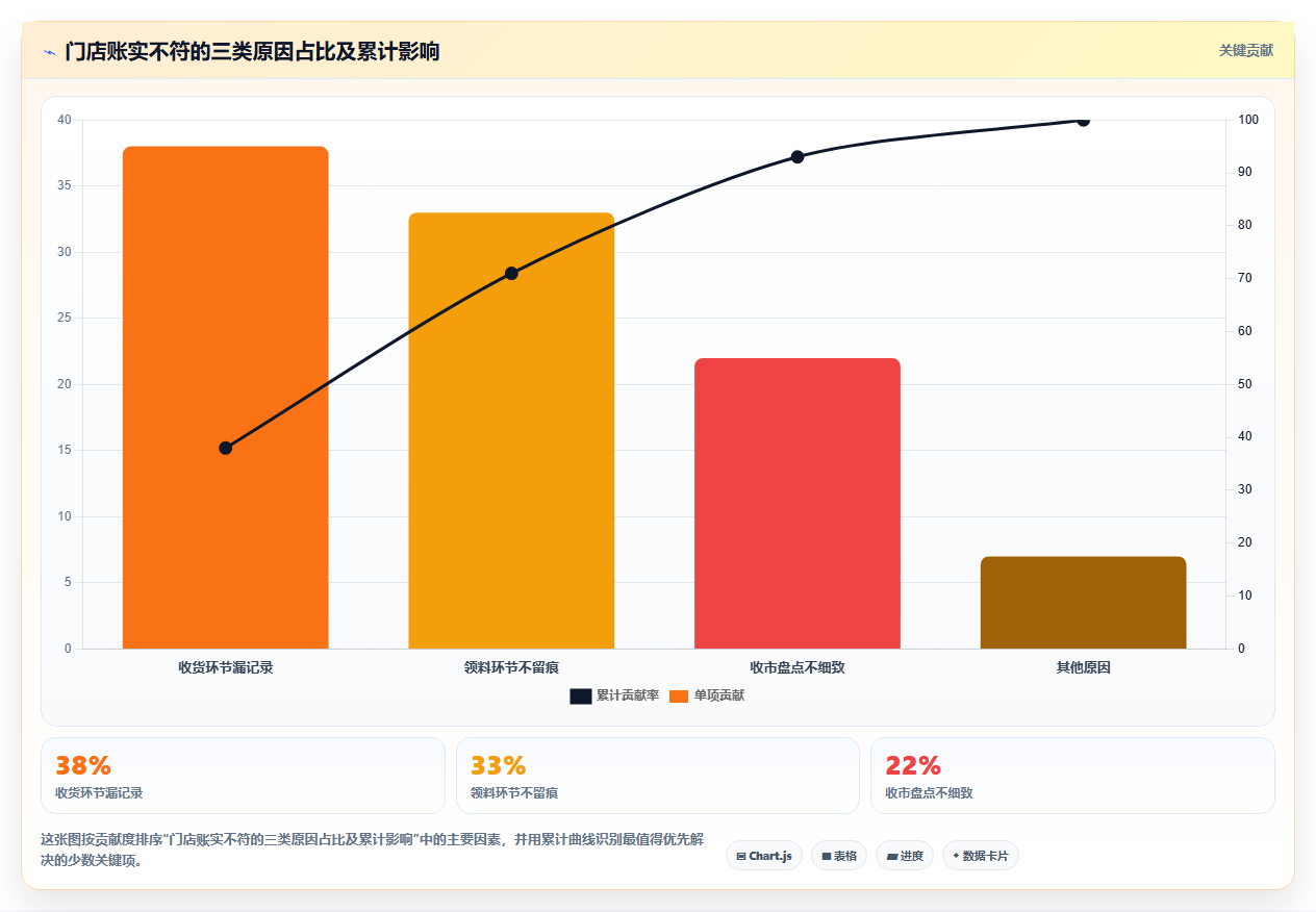 餐饮店每日库存报表 每日食材库存消耗盘点记录
