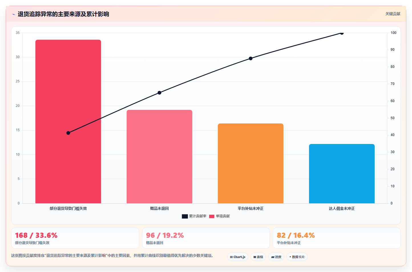 b2c电商系统:多平台商家采购前必读:评估营销引擎时如何避开退货难追