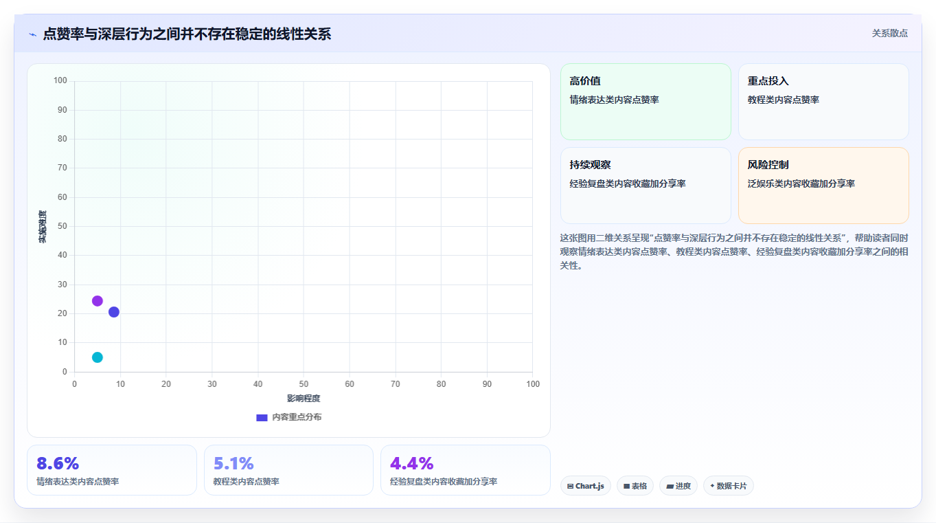 抖音数据分析与算法机制:穿透流量分发的核心逻辑