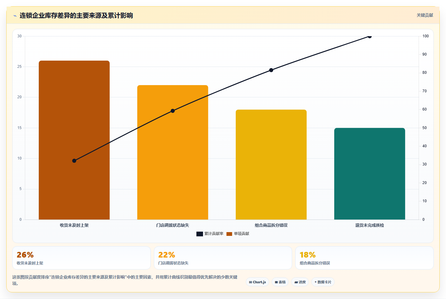 电商进销存软件:连锁企业落地路线图:从精细化运营走向提升库存准确率