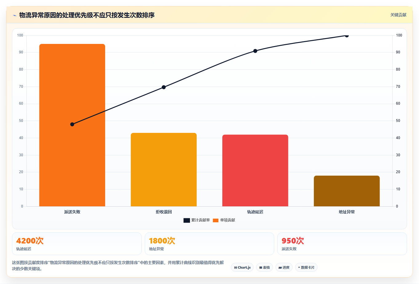 b2c电商系统：运营主管成本视角：物流对接如何避免流程割裂