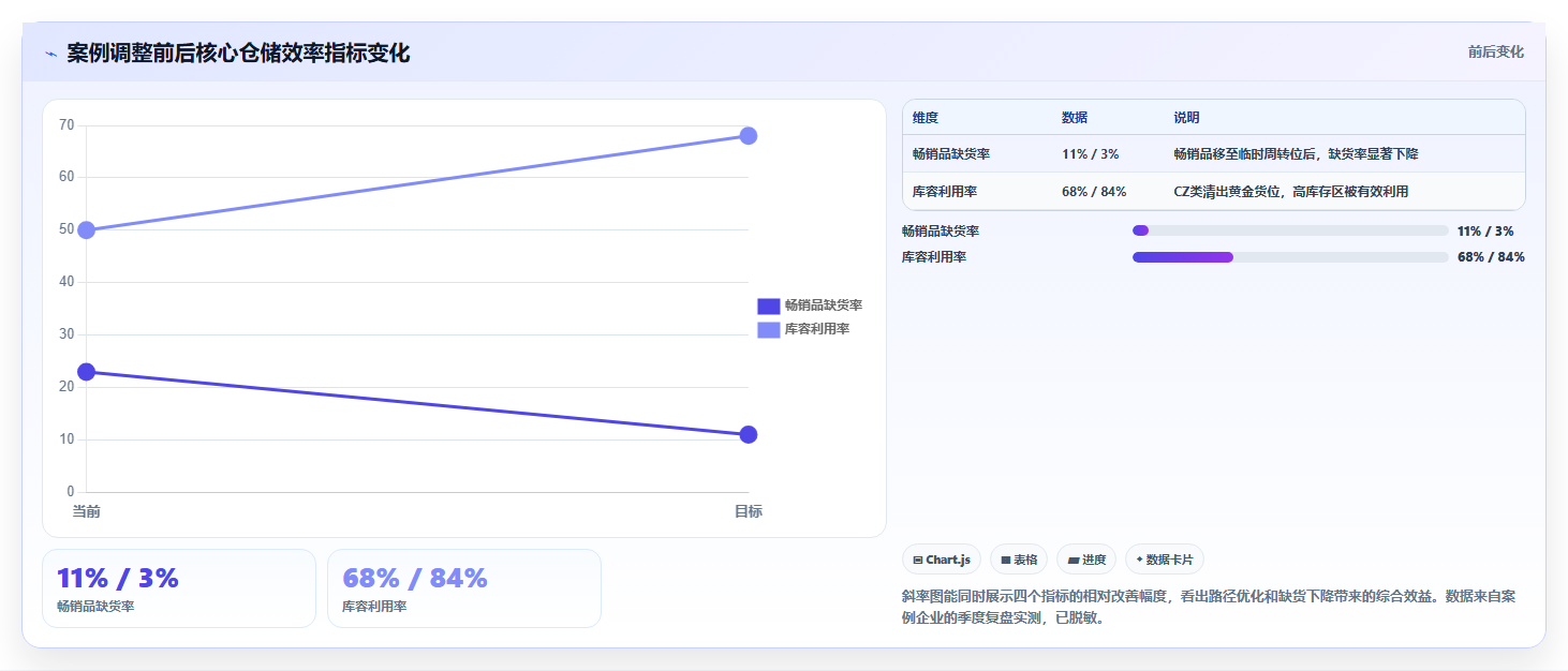 数据库存季度规划 季度库存数据复盘制定仓储规划