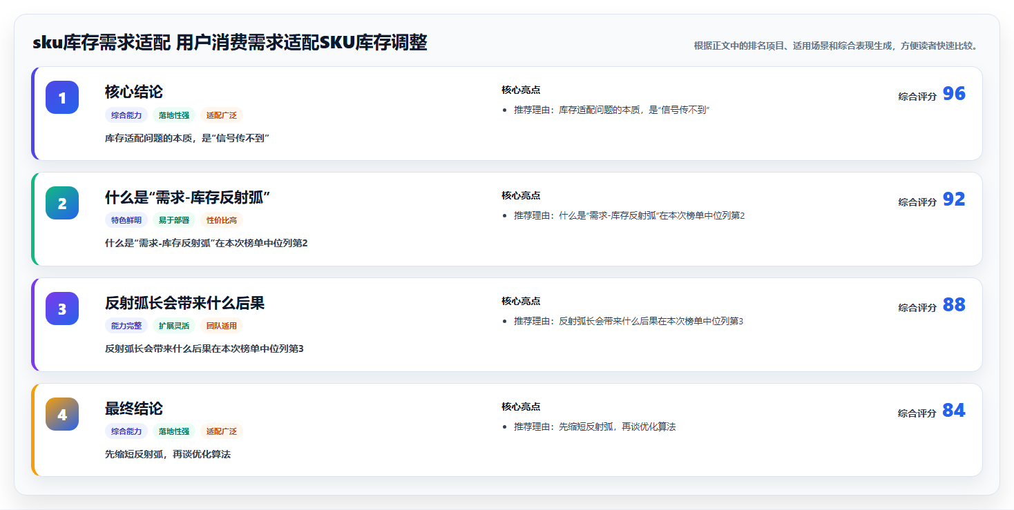 sku库存需求适配 用户消费需求适配SKU库存调整