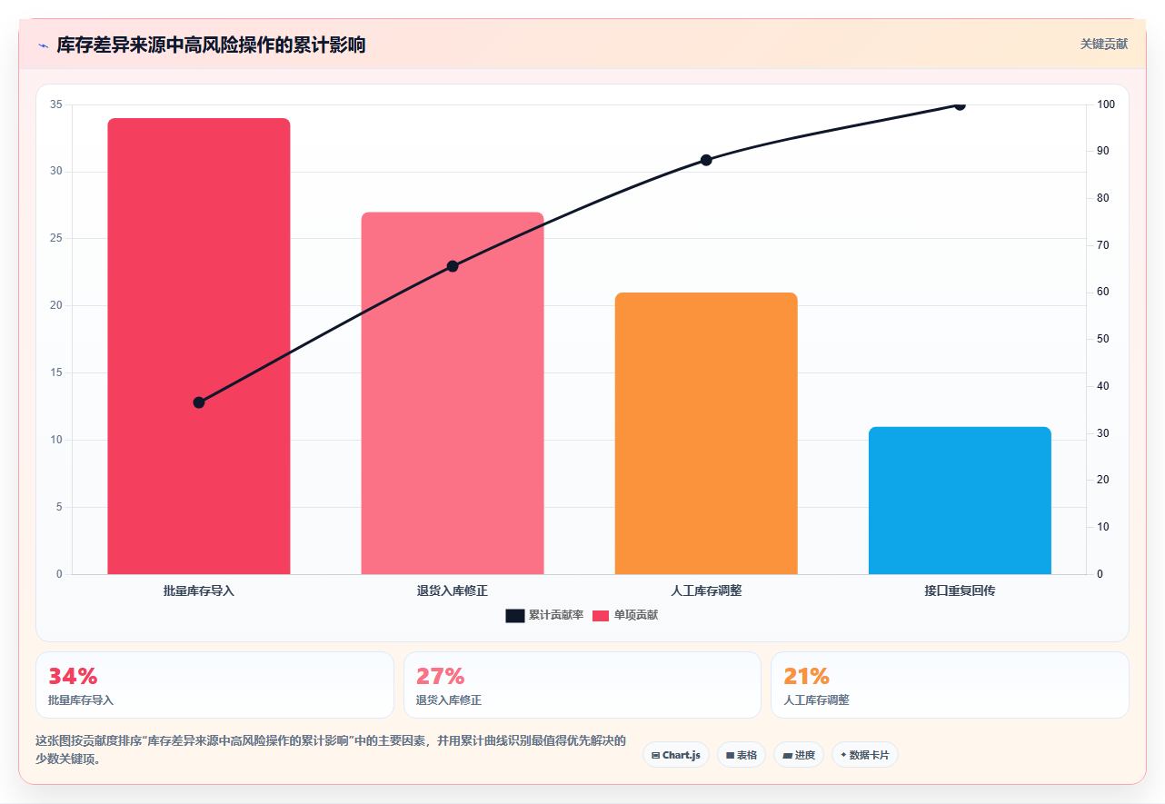 b2c电商系统：仓库主管避坑指南：做数据安全时别忽略选型踩坑