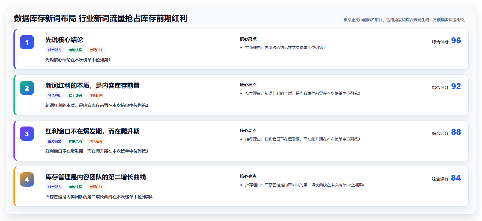 数据库存新词布局 行业新词流量抢占库存前期红利