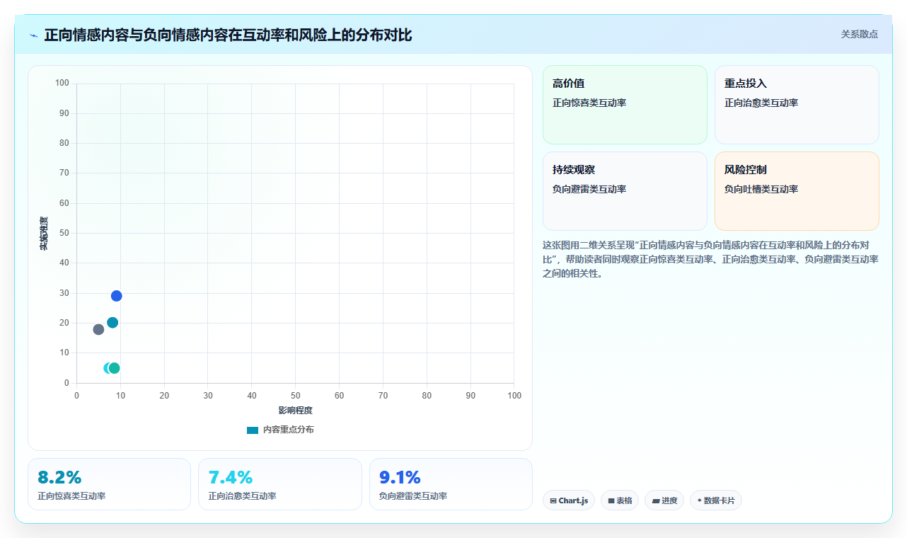 小红书情绪分享数据分析 情感内容互动率更出众