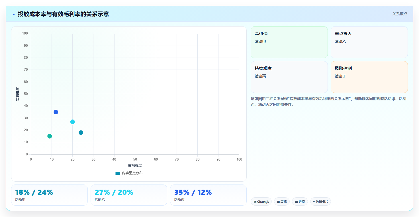 电商运营管理系统:电商新手实施建议:围绕绩效追踪稳步提升减少重复工作