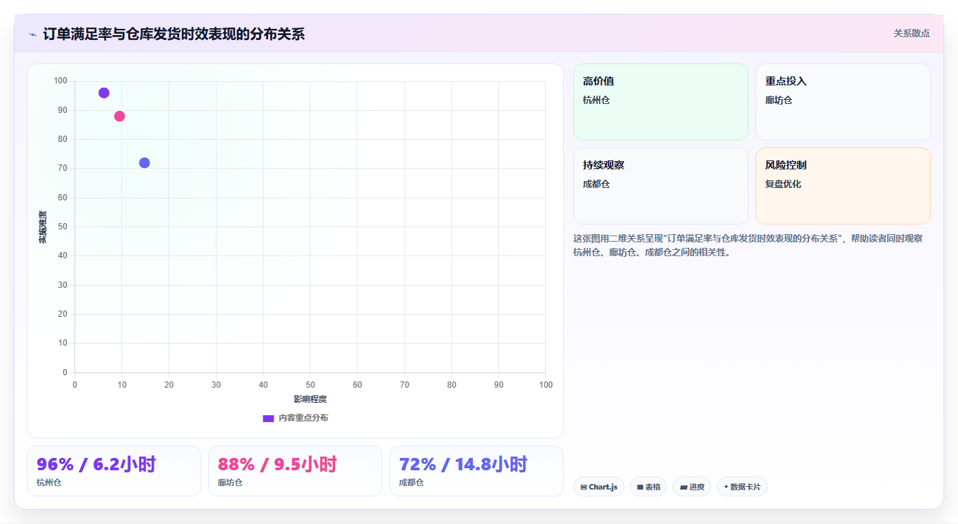 电商进销存如何管理多仓库,多仓库存统一调配管理方案
