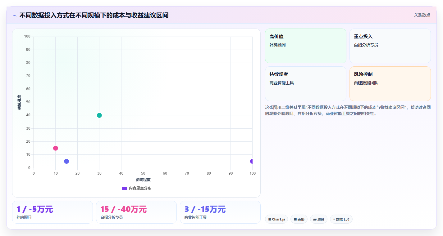 数据分析餐饮行业,门店经营与菜品分析