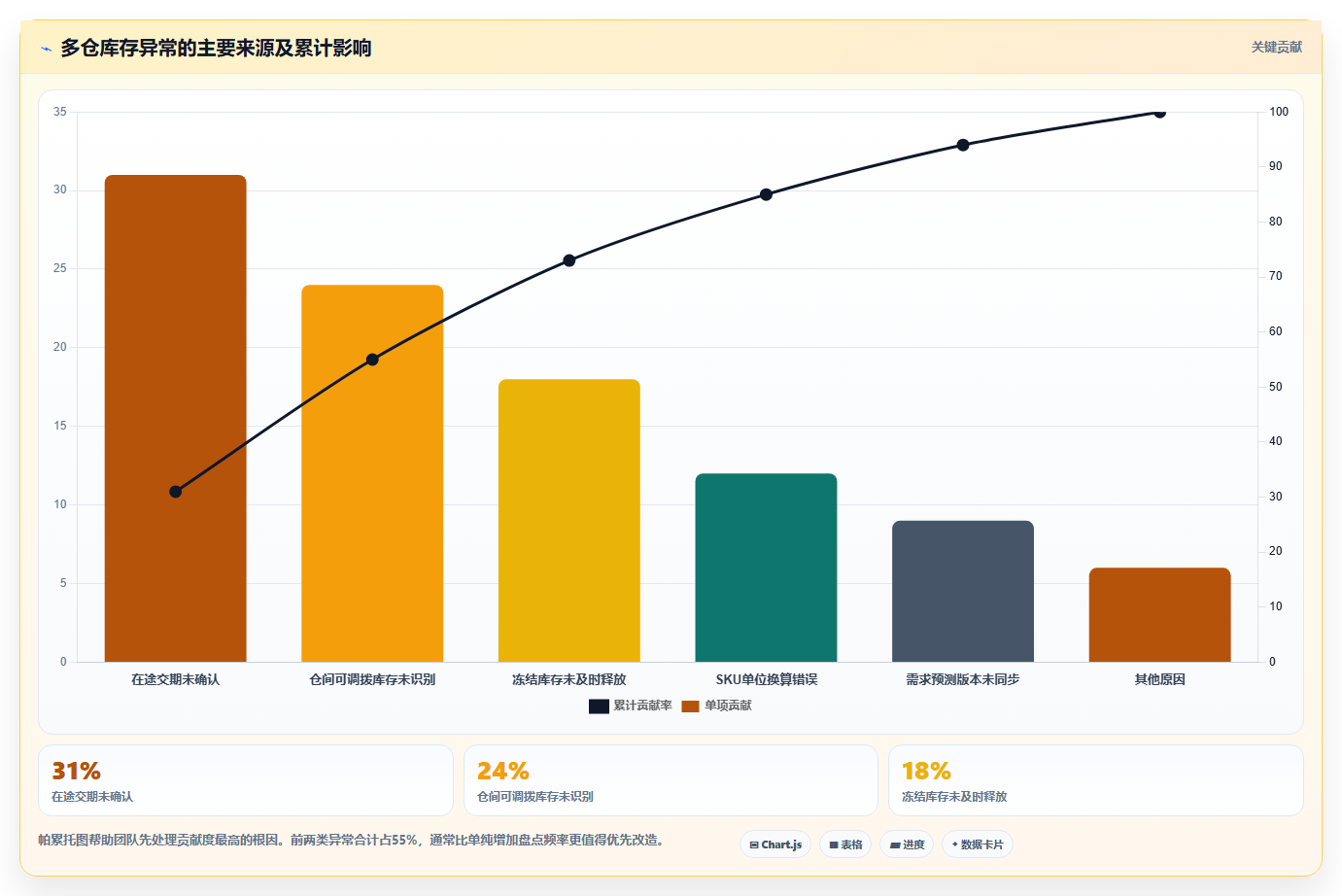 sku库存:采购人员团队协同指南:流程改造如何提升改善多仓协同