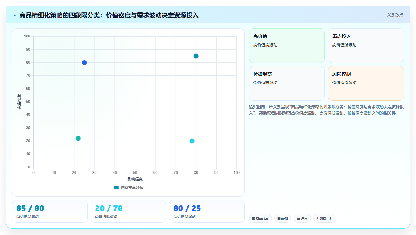 数据库存精细趋势 精细化库存数据运营发展趋势