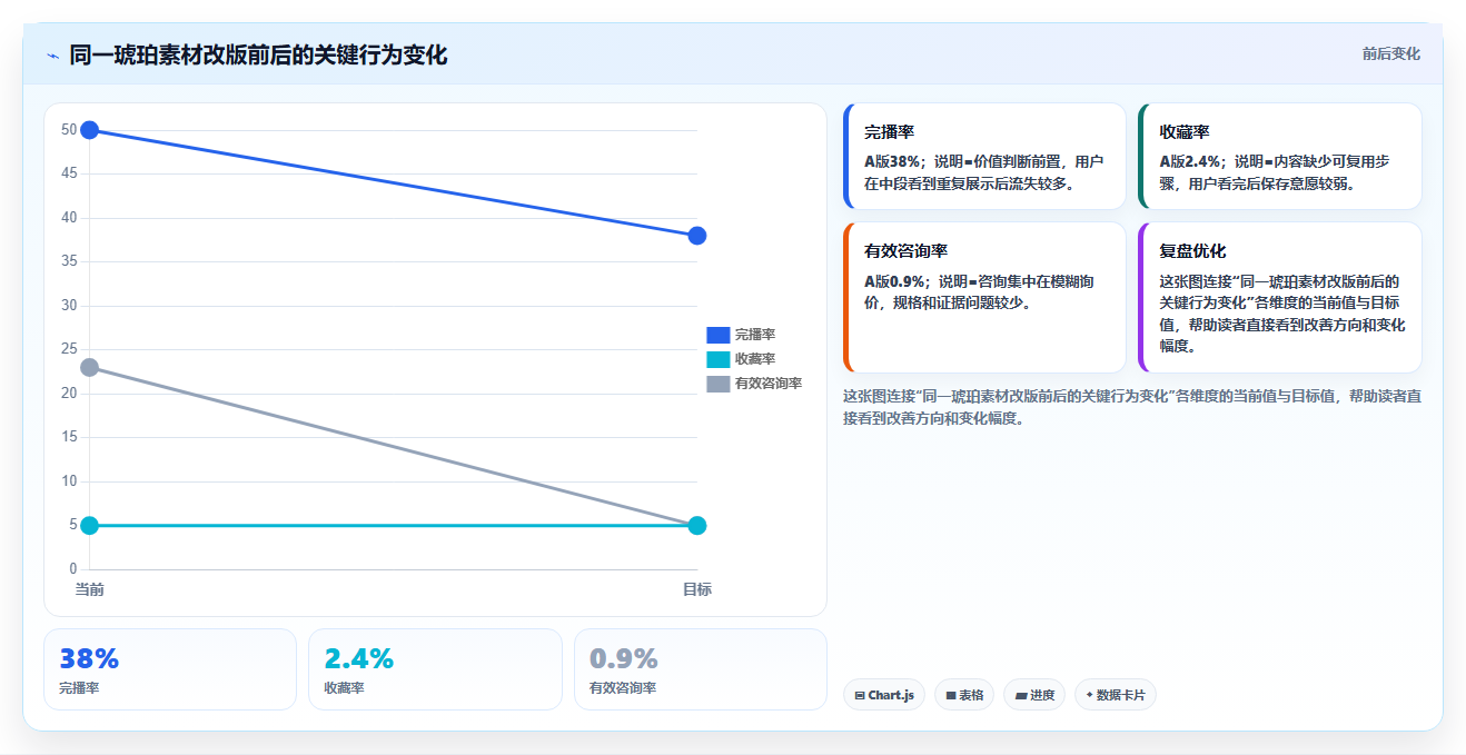 抖音数据分析在智慧琥珀领域的应用:琥珀内容的创作