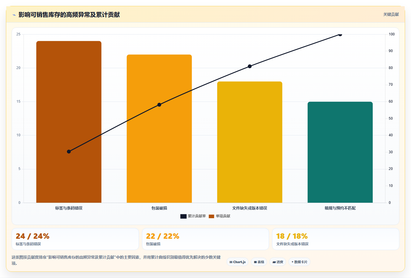 电商采购平台：品牌商家避坑指南：做质量验收时别忽略跨境履约复杂