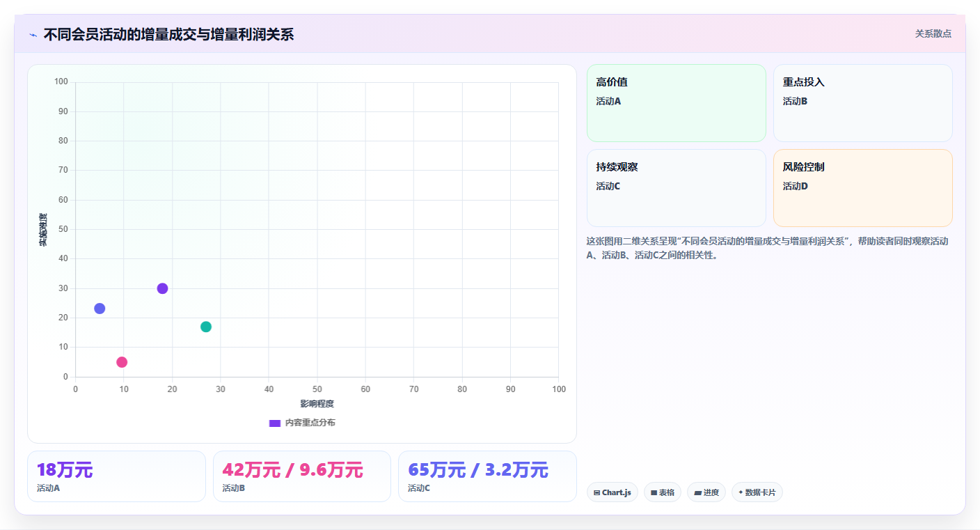 天猫数据:会员运营老板版教程:活动表现从准备到复盘