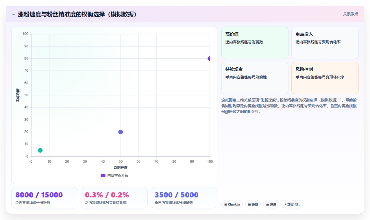 数据库存短视频权重 短视频引流库存优化提升渠道权重