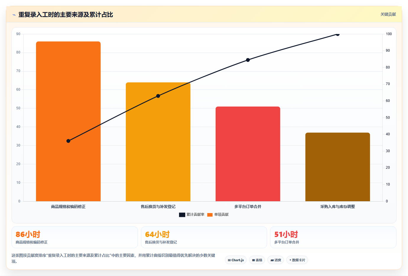 电商进销存软件:中小卖家常见误区:业务扩张为什么总遇到重复录入