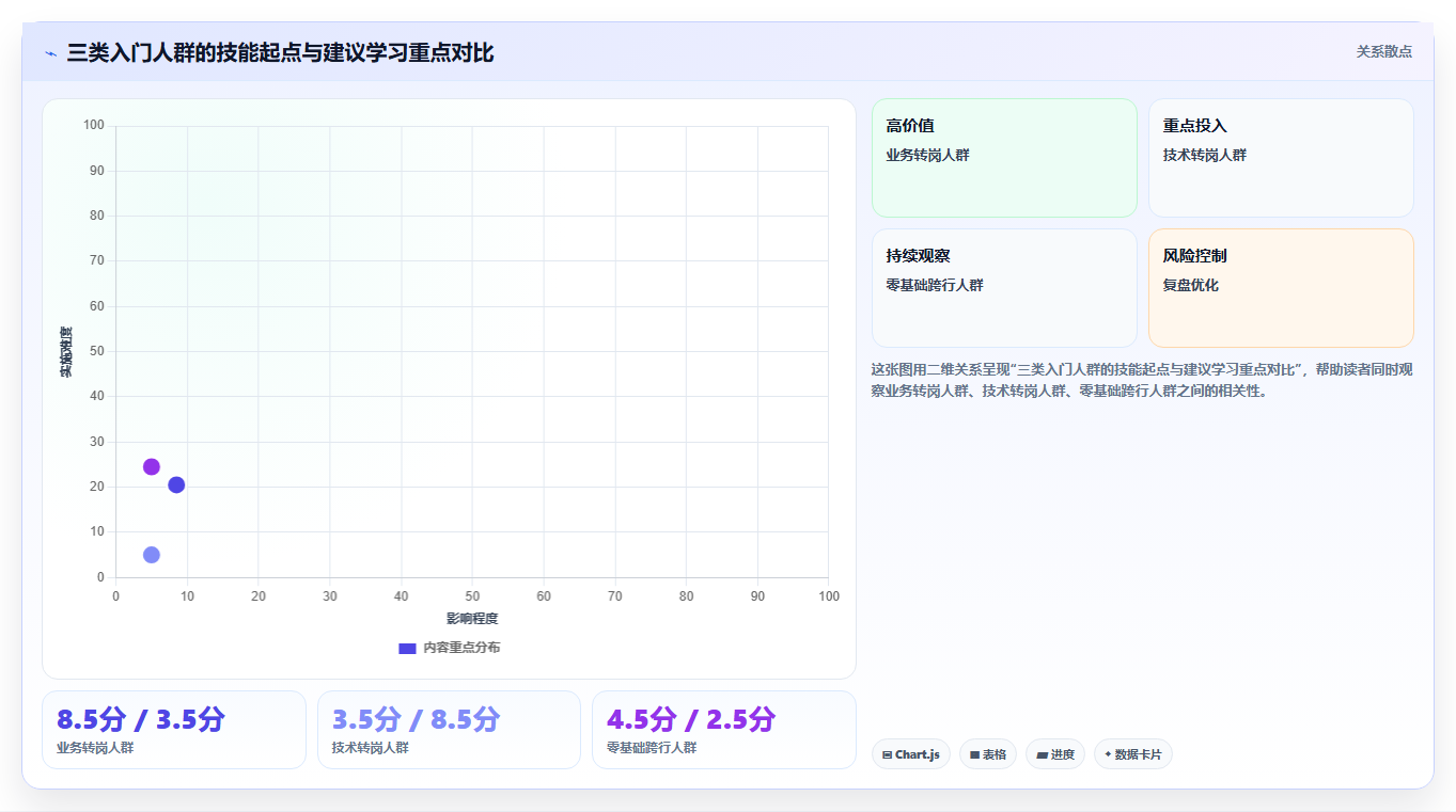 数据分析入门知识框架，整体架构图
