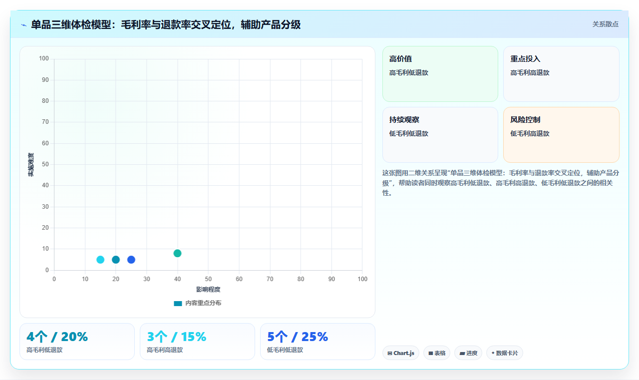 营业额分析产品维度 单品营业额数据优化选品结构