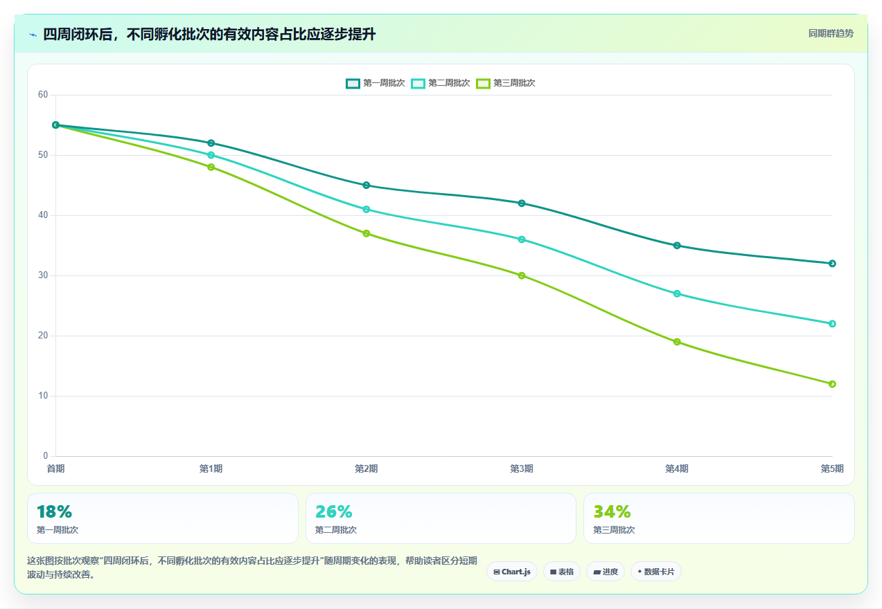 抖音数据分析在MCN机构中的应用:矩阵账号管理与孵化