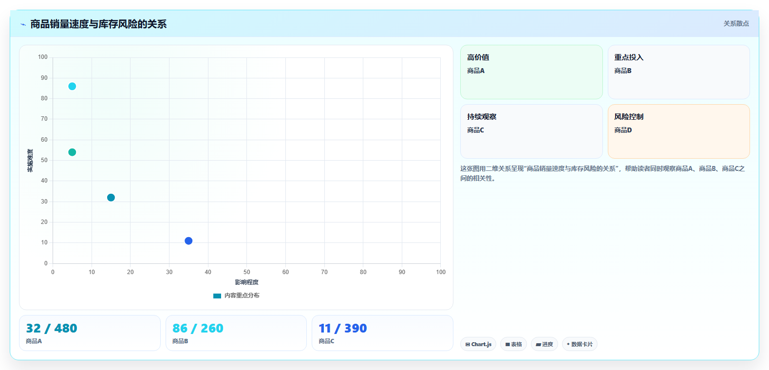 电商进销存软件:直播团队入门版复盘:围绕数据看板提炼下一步动作