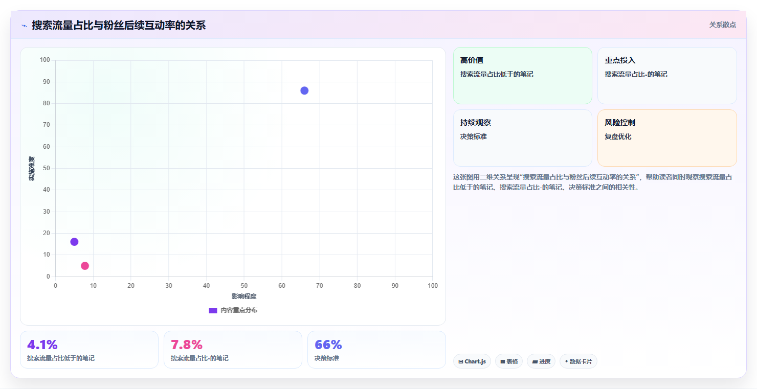 小红书学习内容数据复盘 知识干货长效引流涨粉