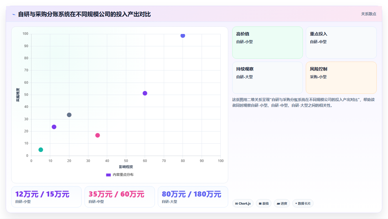 人力资源外包公司分账系统处理工资发放与社保缴纳的分离