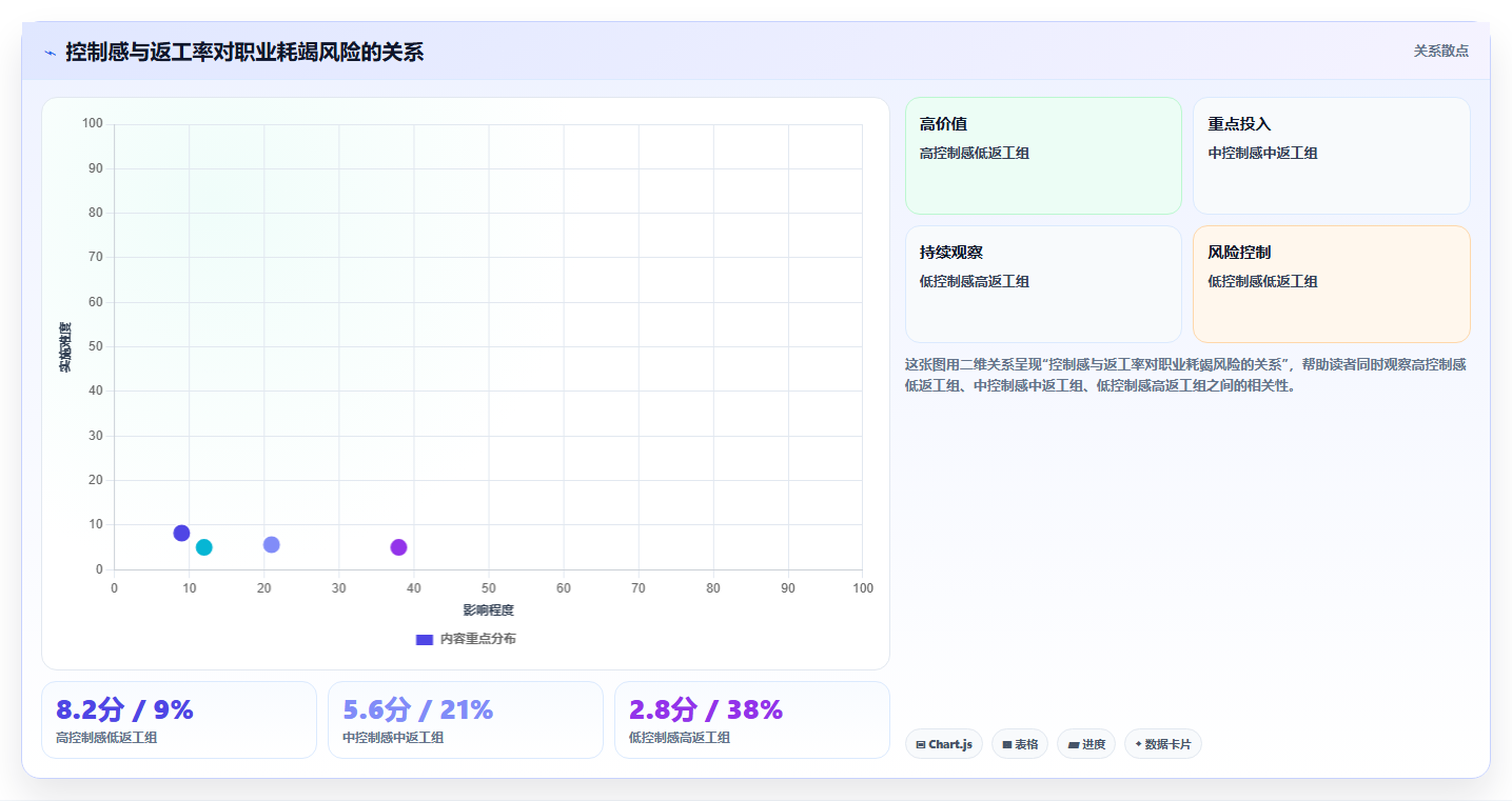 数据分析职业倦怠,职业倦怠怎么调整