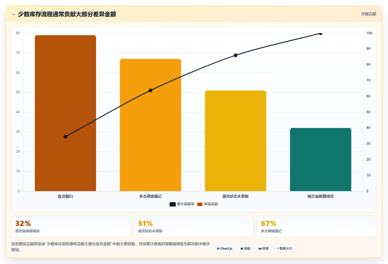 sku库存:电商卖家精细化指南:从补货计划发现账实不符根因