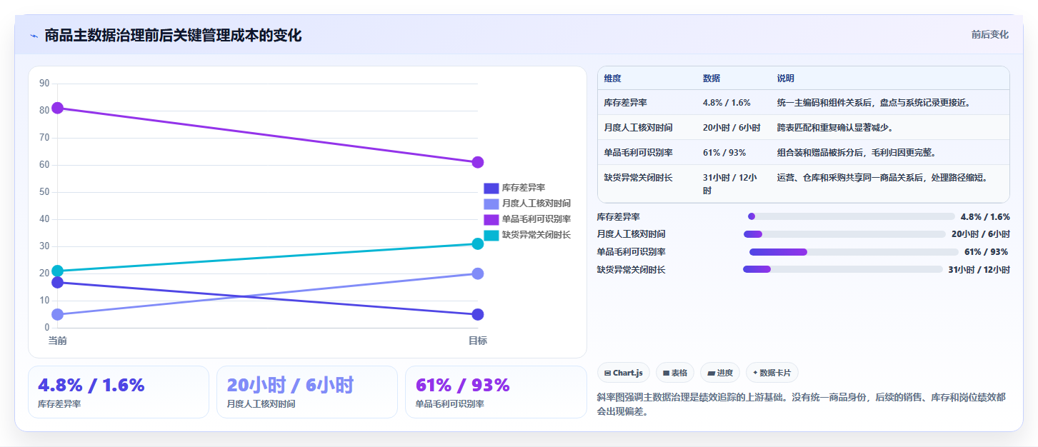 电商运营管理系统:中小卖家选型思路:数据打通应重点评估绩效追踪