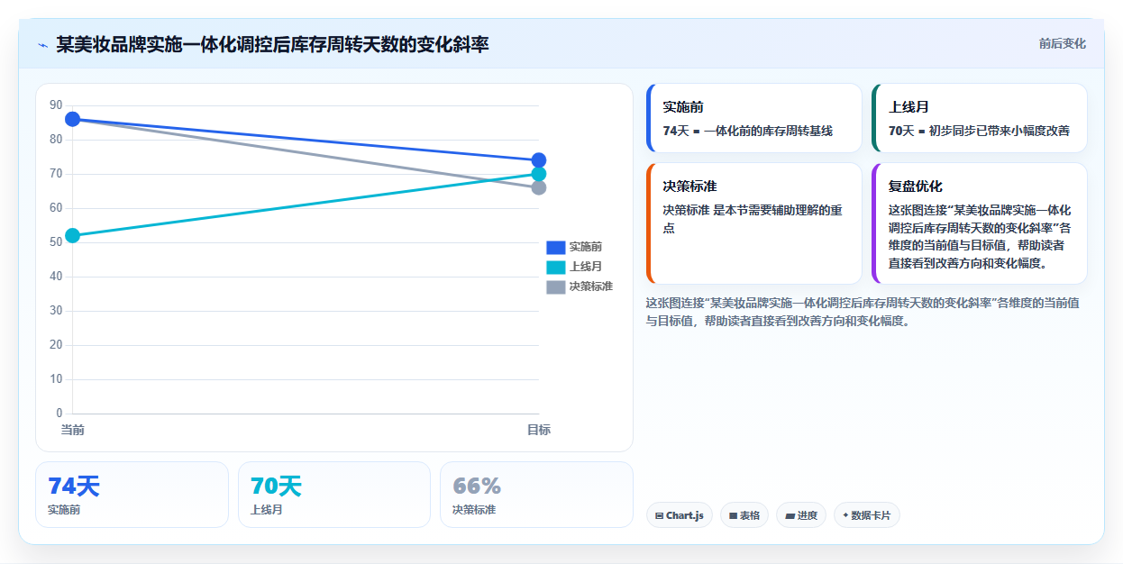 sku库存库存全域调控 全渠道订单SKU库存一体化调控