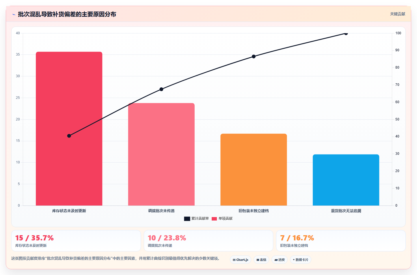 sku库存:采购人员实战复盘:补货决策中批次混乱的定位步骤