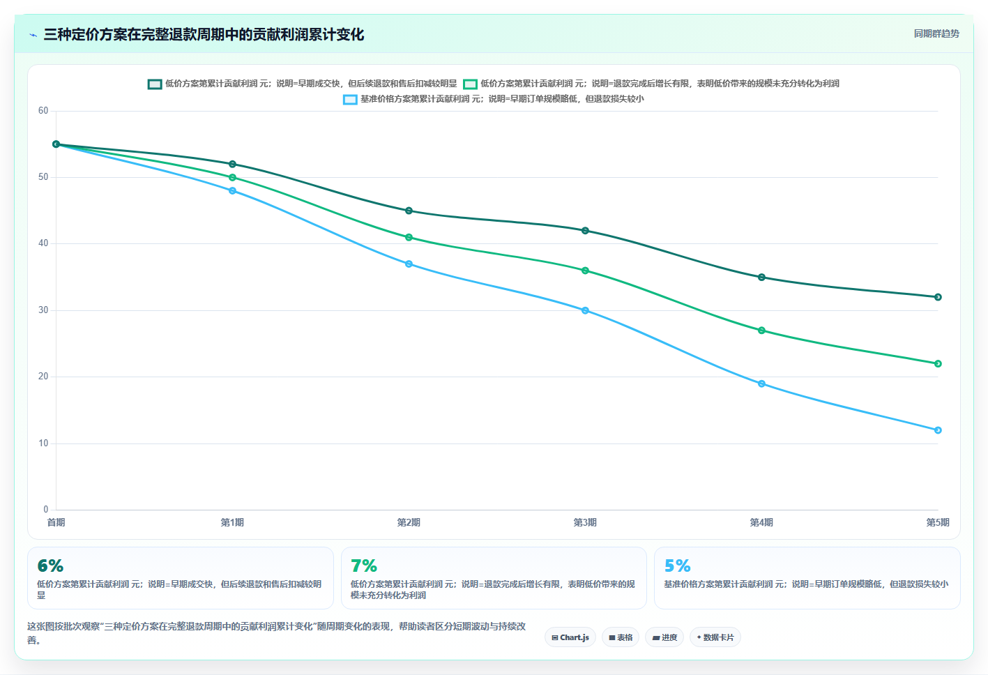 电商roi在线计算器：多平台卖家评估框架：退款影响是否真正带来改善商品定价