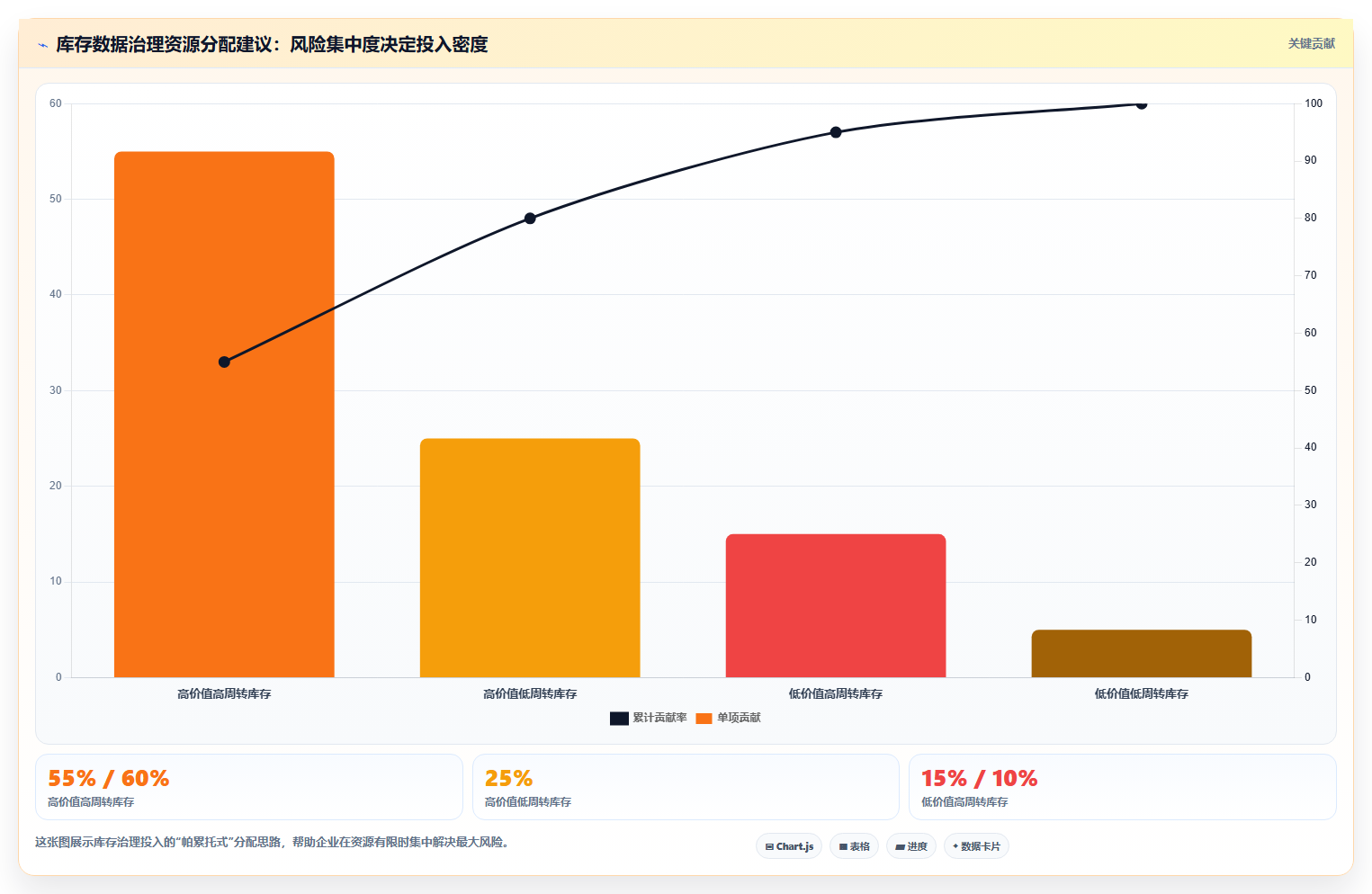 数据库存失败案例 库存管理数据失误误区经验总结