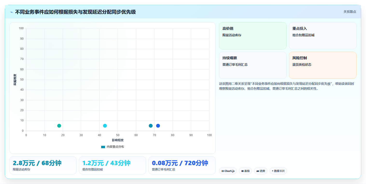 电商进销存软件:直播团队自查表:移动办公最容易出现的数据孤岛