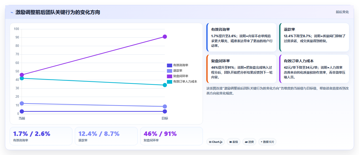 抖音数据分析与数据驱动激励:科学激励方案设计
