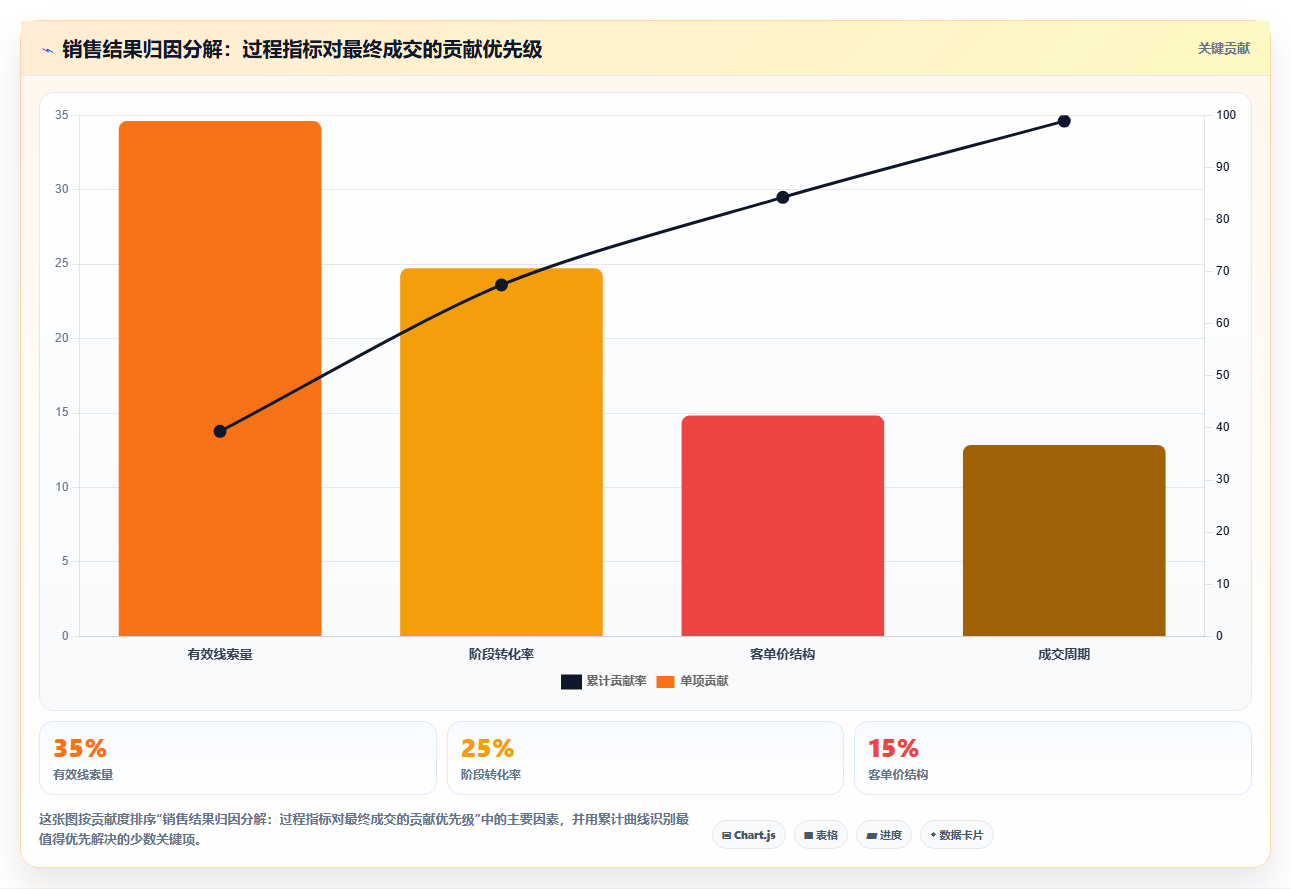 销售数据分析技巧 提升业绩的销售数据分析方法