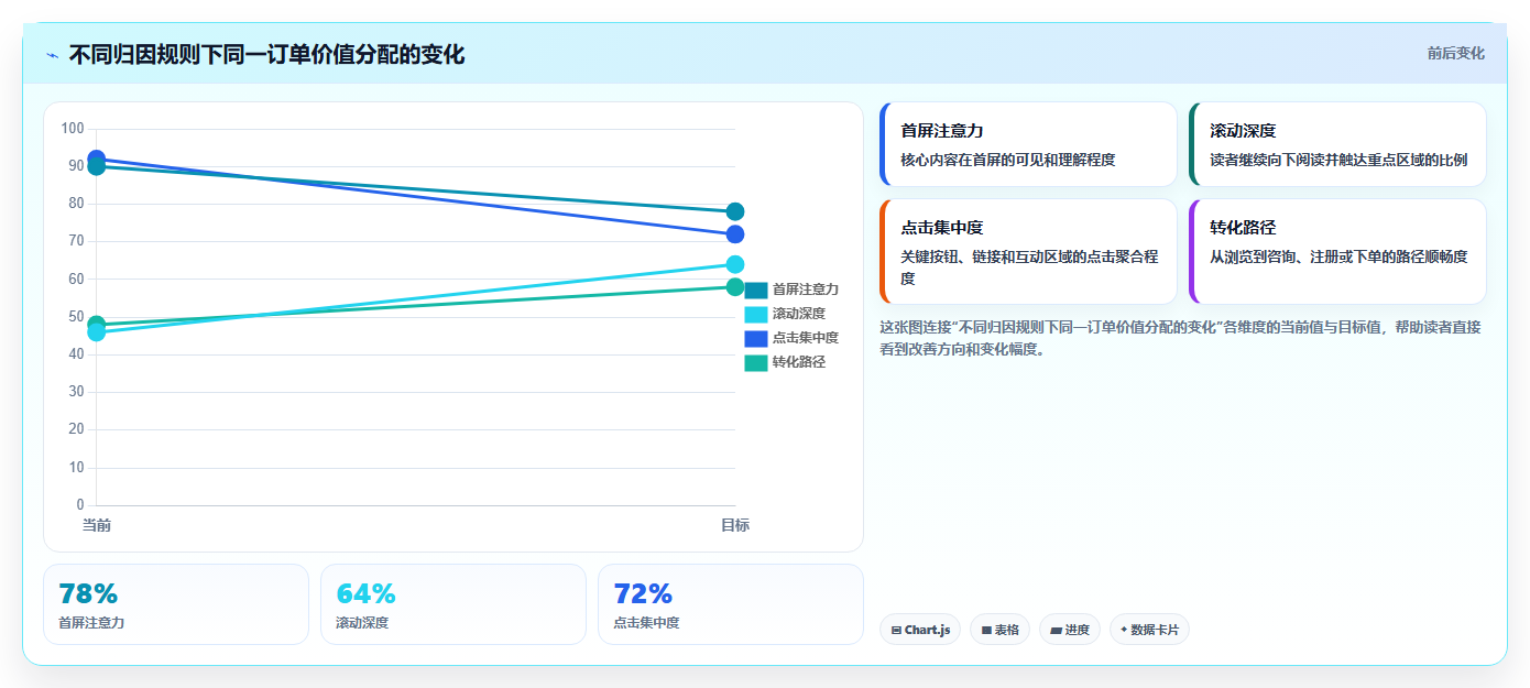 抖音数据分析与数据驱动谈判:用数据赢得竞争优势