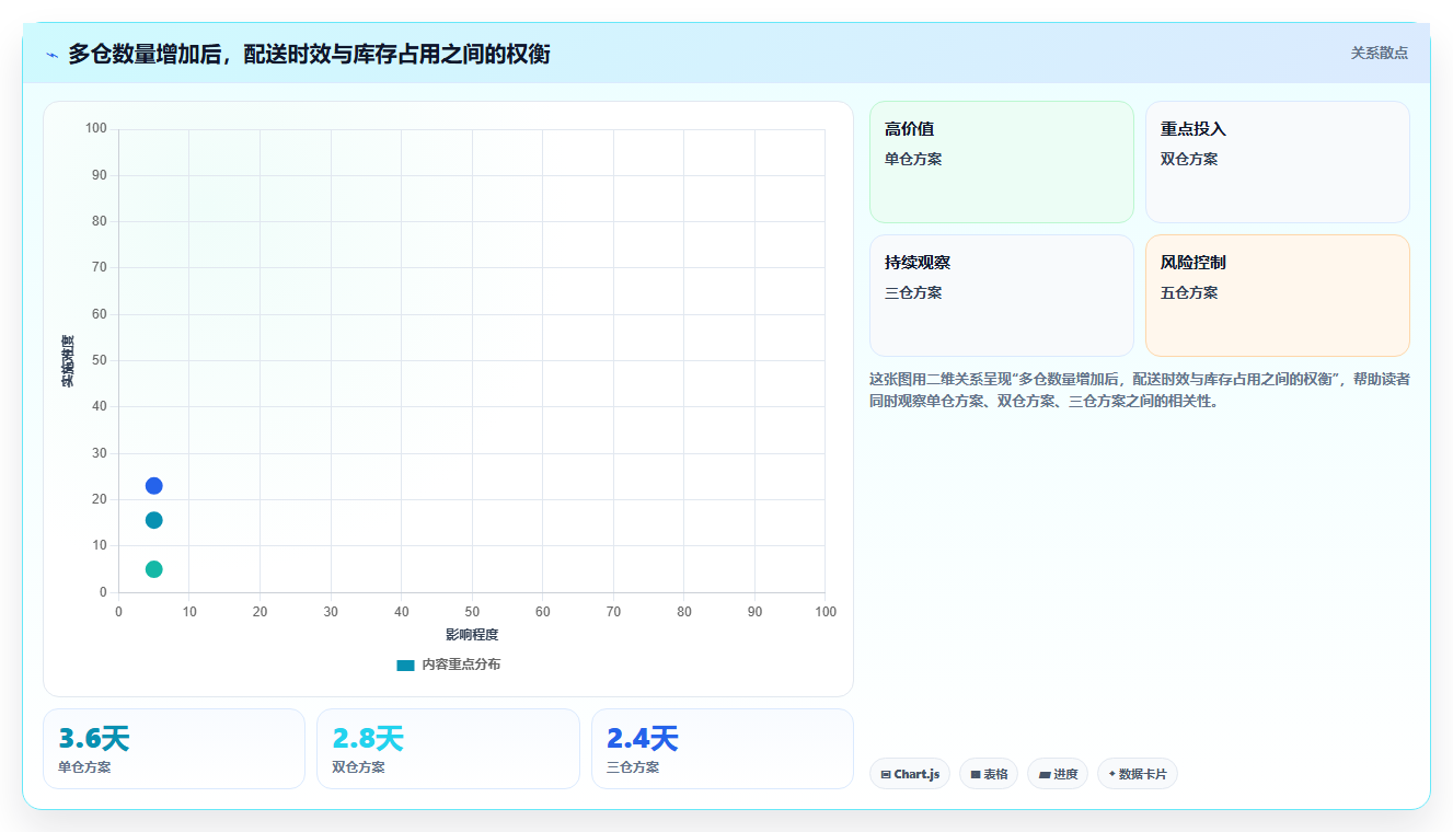 电商进销存软件:增长负责人一页讲清:多平台订单与缩短处理时间的关系