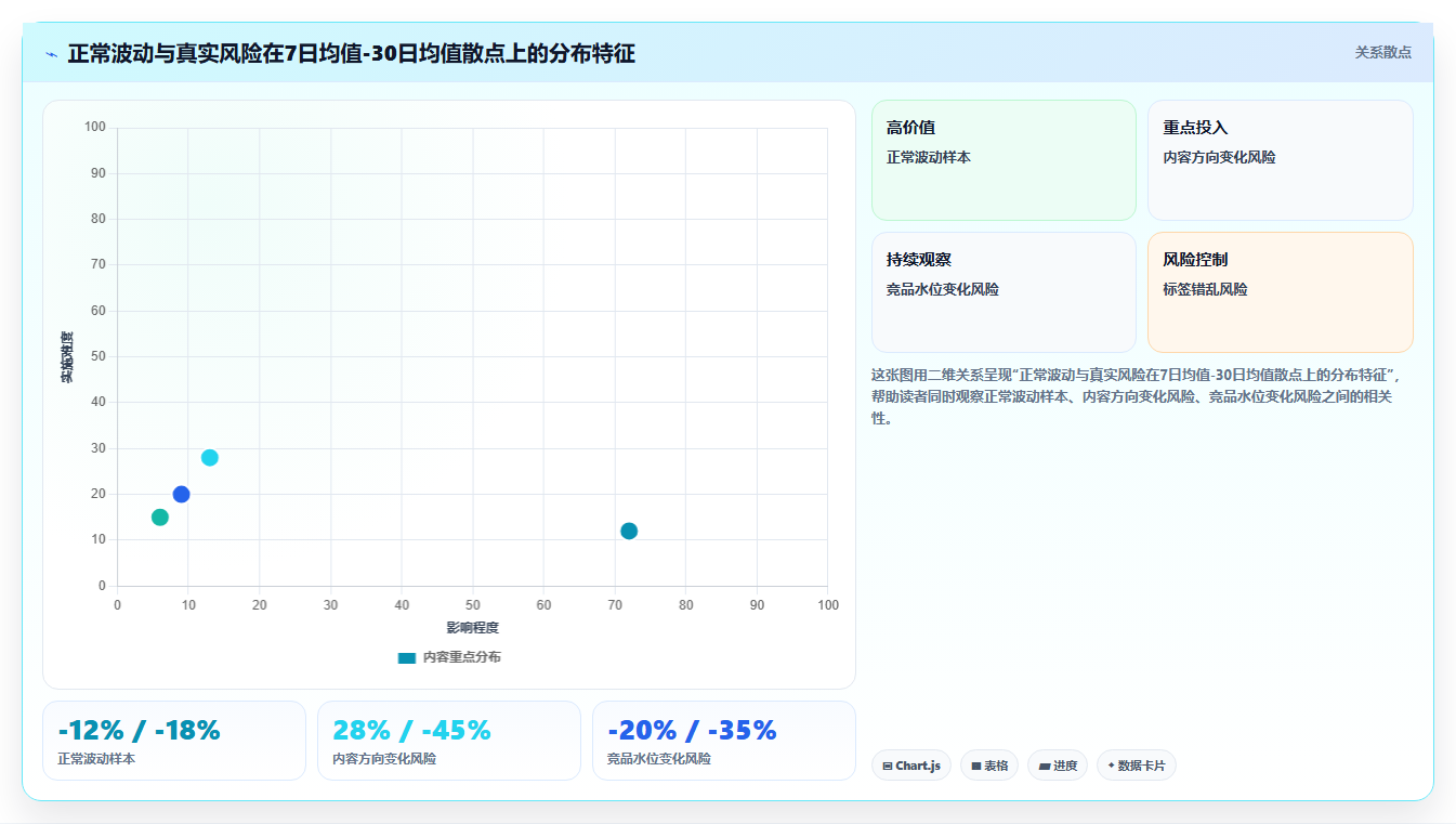 小红书数据分析精准定位账号问题 针对性优化快速提量