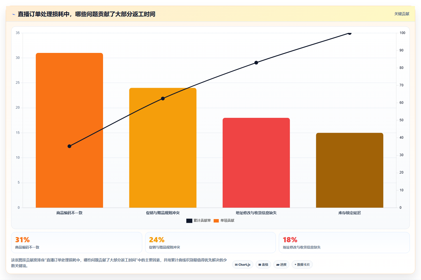 电商进销存软件:直播团队增长视角:用多平台订单放大缩短处理时间