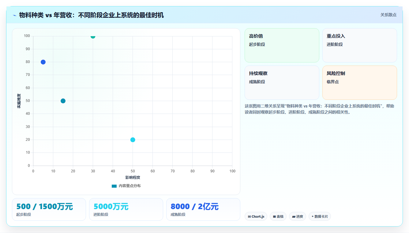 库存出入库物料分类 精准管控各类仓储物资
