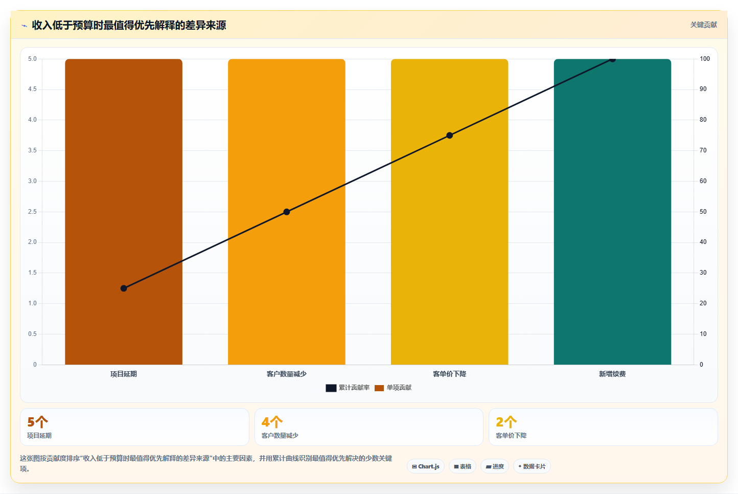 经营报表模板：财务人员必看清单：用趋势预测推动减少手工统计
