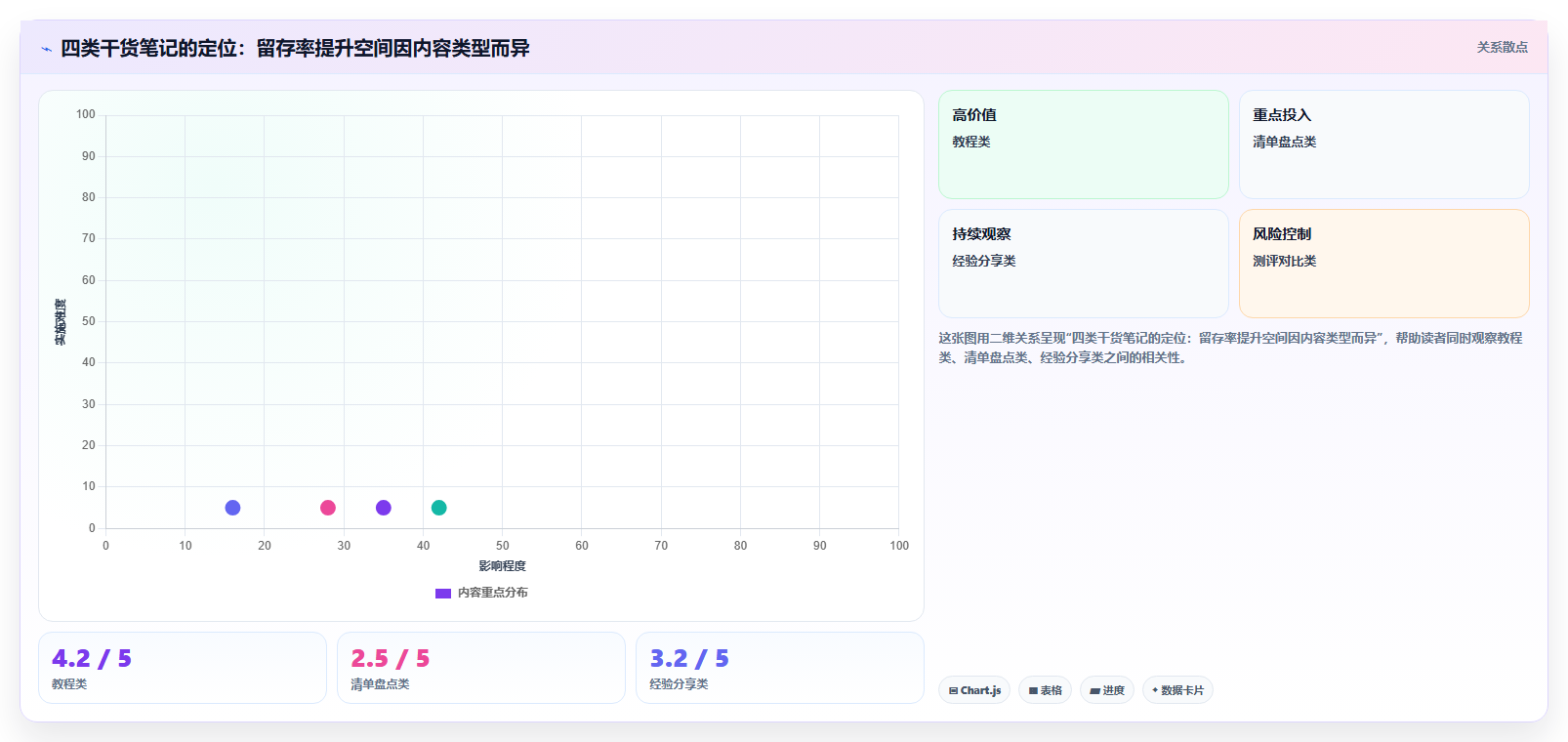 小红书图文笔记留存率提升数据 干货内容留住浏览用户