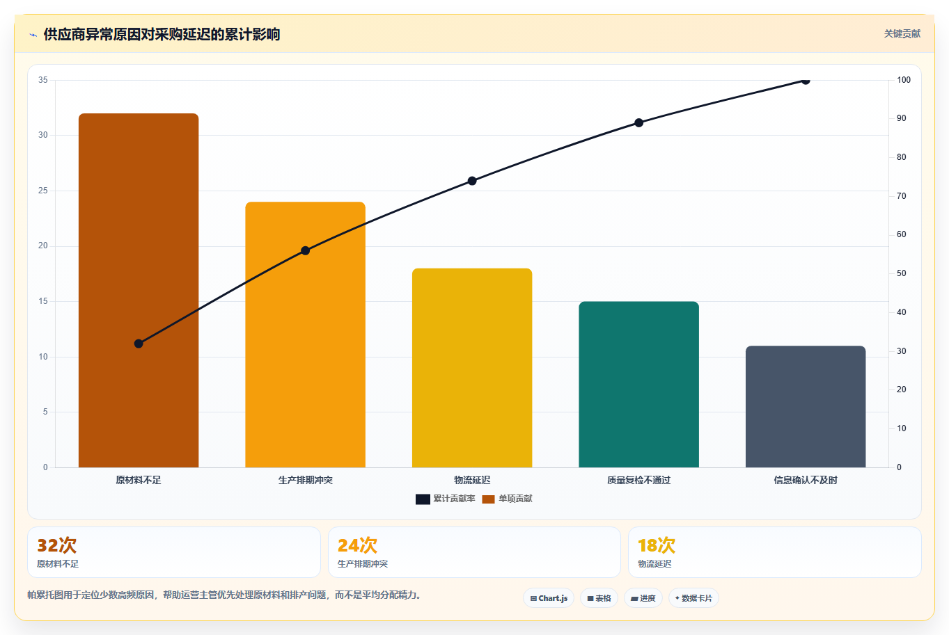 电商进销存软件:运营主管从数据到行动:用采购协同实现加快决策速度