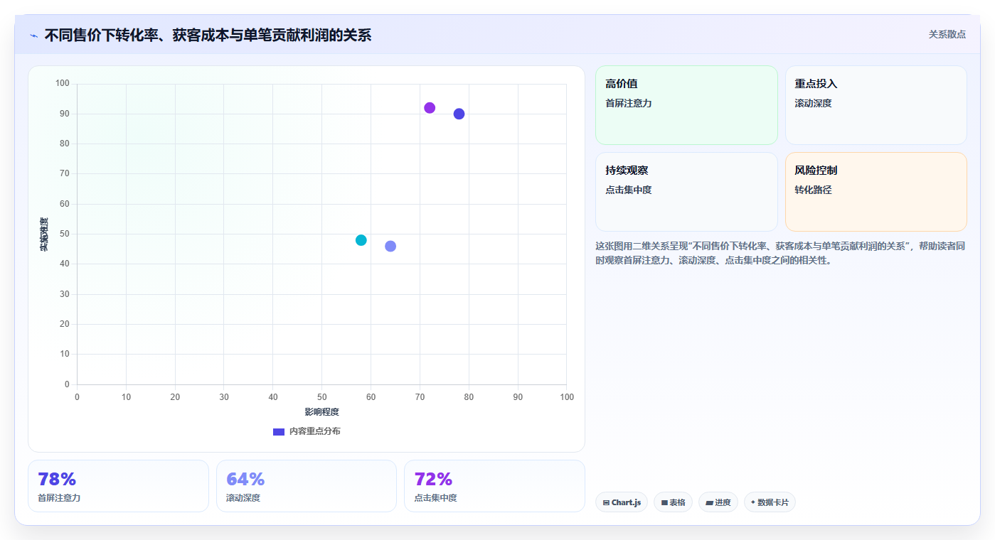 电商roi在线计算器:投放人员从数据到行动:用结果解读实现改善商品定价