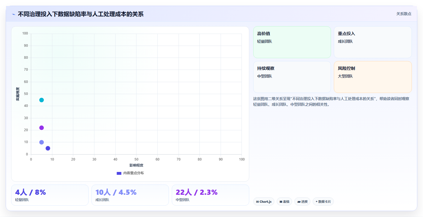 抖音数据分析与数据合约：自动化数据治理新范式
