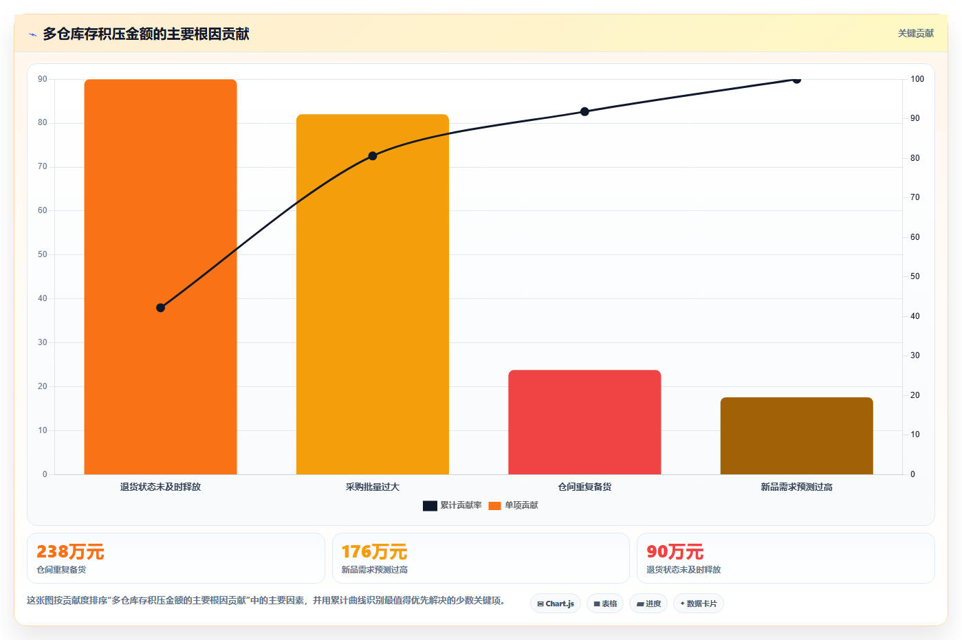 sku库存:多仓企业问题诊断:库存周转卡在库存积压怎么办
