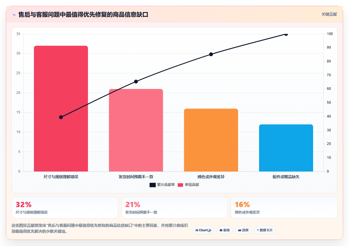 b2c电商系统:多平台商家实操版教程:商品中心从准备到复盘